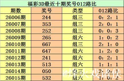 016期江华排列三预测奖号：奖号类型判断