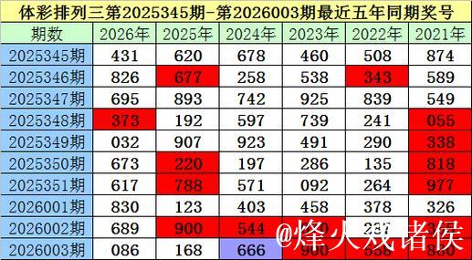 013期老梁排列三预测奖号：双胆参考