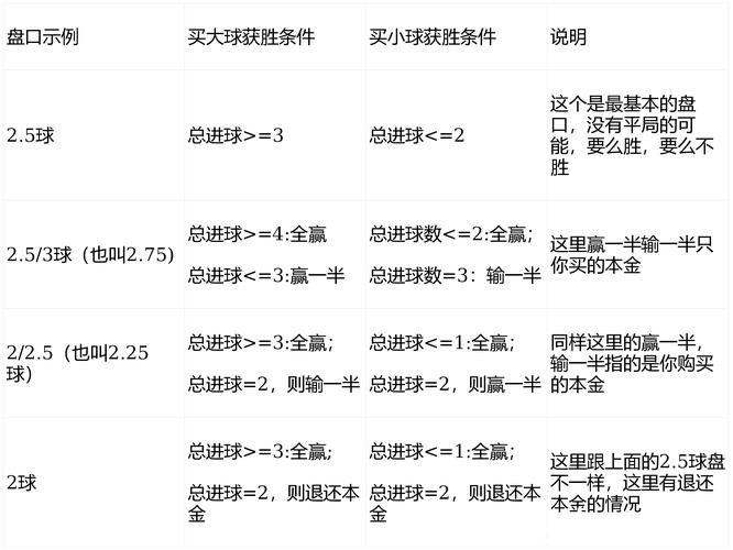 世界杯买球:深度解析盘口变化 世界杯买球:深度解析盘口变化