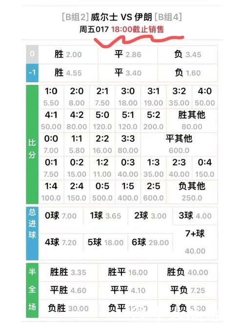 世界杯外围投注:看懂赔率变化赚取收益 世界杯外围投注:看懂赔率变化赚取收益