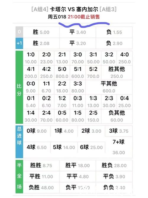 世界杯外围投注:看懂赔率变化赚取收益 世界杯外围投注:看懂赔率变化赚取收益