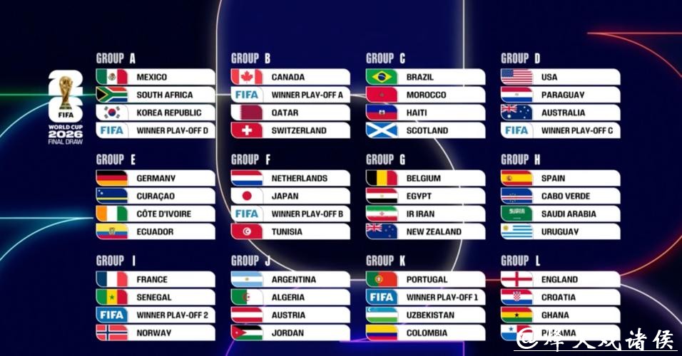 2026世界杯比分:揭开小组赛精彩数据 2026世界杯比分:揭开小组赛精彩数据