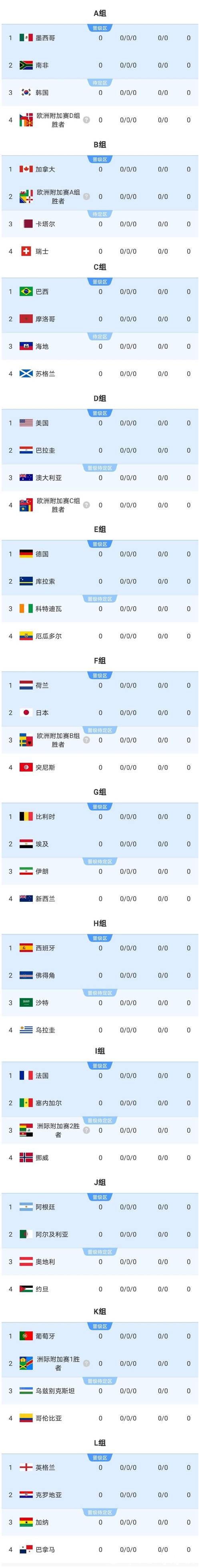 2026世界杯下注：多重下注方式的利与弊分析