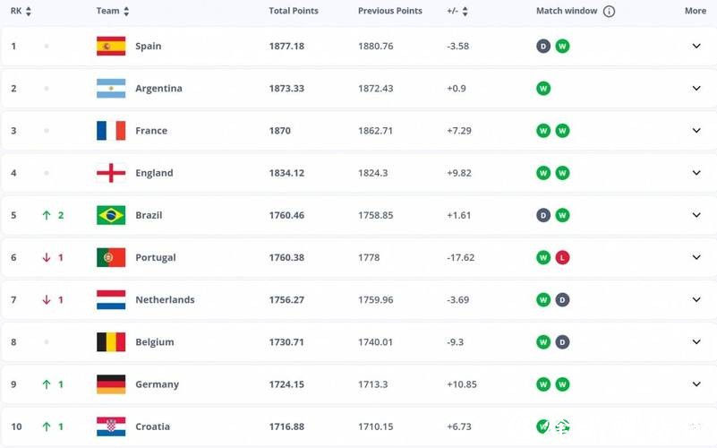 2026世界杯竞猜：超详细夺冠赔率排行