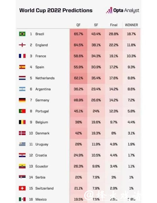 2026世界杯竞猜：超详细夺冠赔率排行