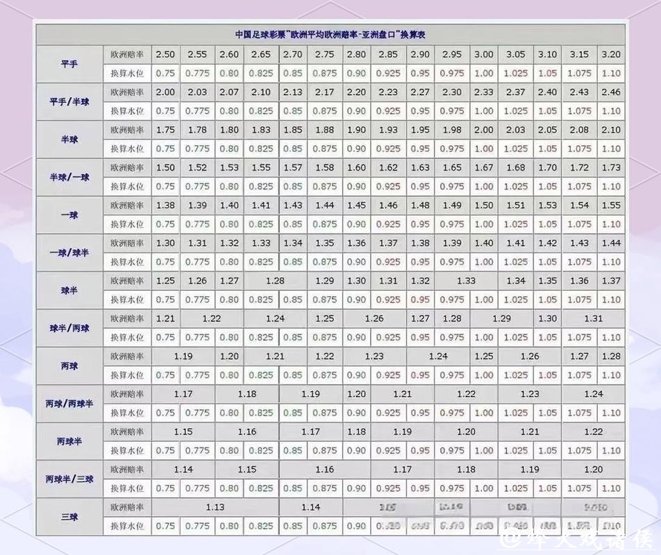 世界杯投注盘口动向深度解析