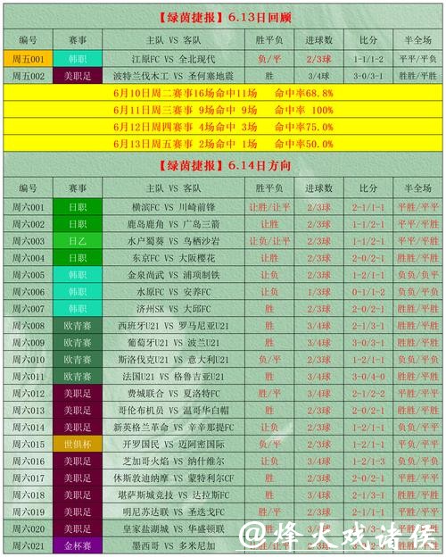 世界杯投注盘口动向深度解析
