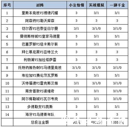 世界杯投注平台：足彩迷的必读知识