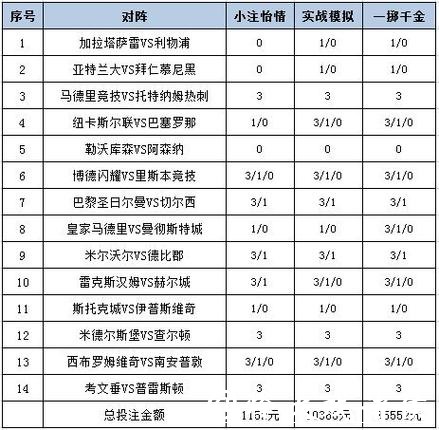 世界杯投注平台：足彩迷的必读知识