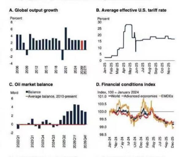 经济学视角：2026年世界杯下注趋势