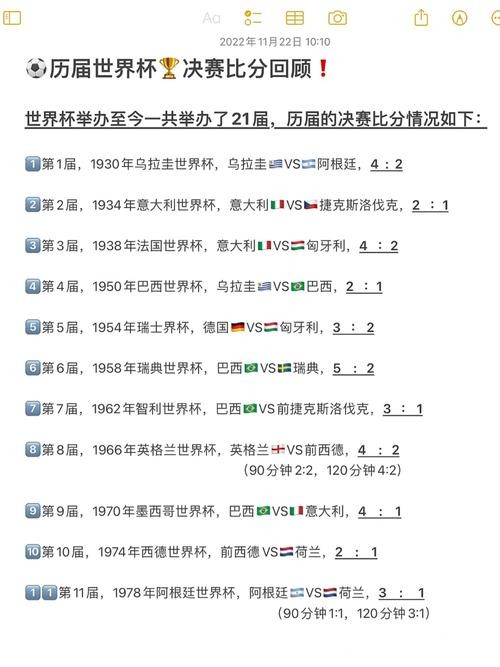 世界杯比分：最令人难忘的赛场时刻