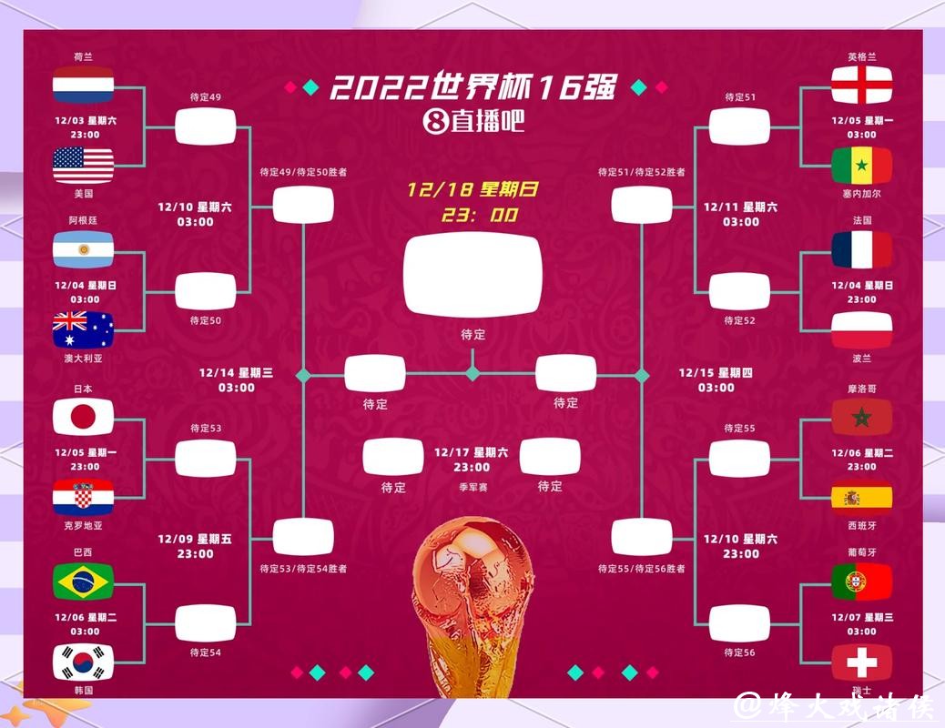 2026世界杯竞猜：预测小组赛如何更有把握