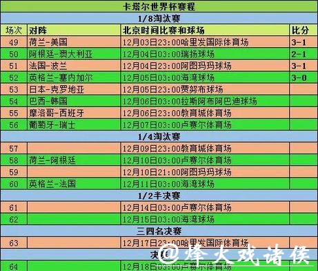 世界杯竞猜历史数据对比