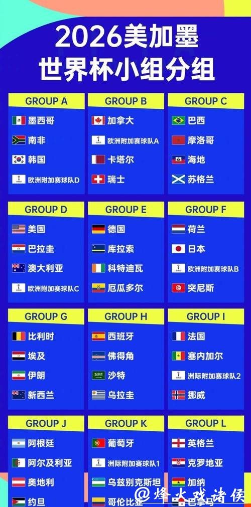 2026世界杯外围赛冷门球队排名 2026世界杯外围赛冷门球队排名