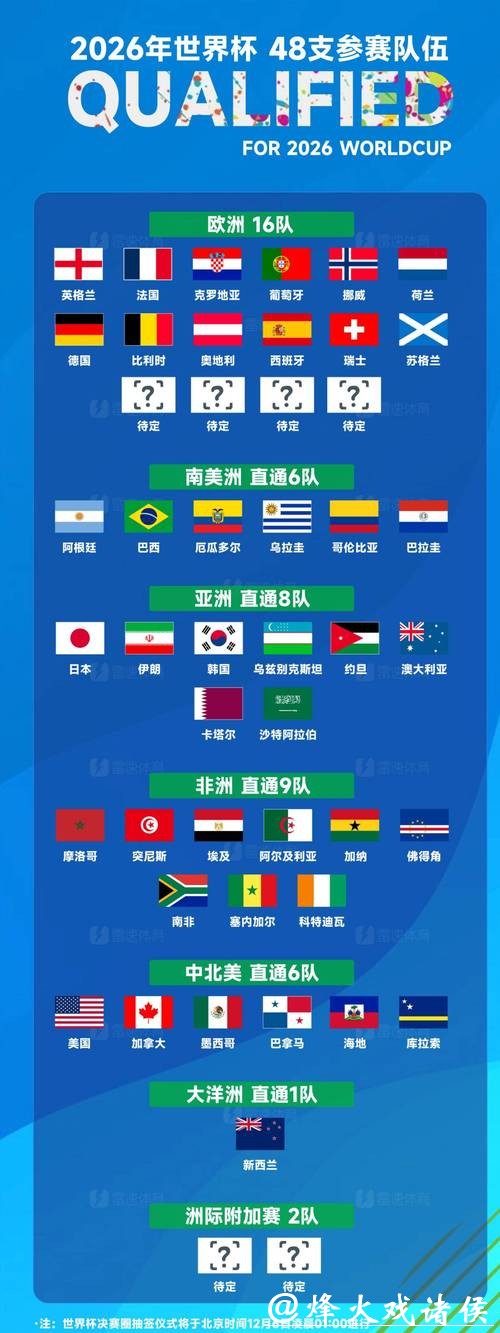 2026世界杯外围赛冷门球队排名 2026世界杯外围赛冷门球队排名