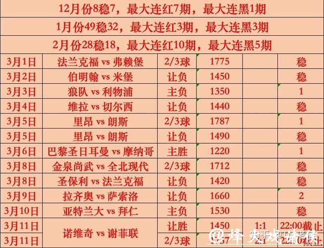 世界杯竞猜历史数据对比