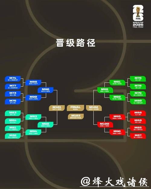 专家解读2026世界杯下注趋势走向