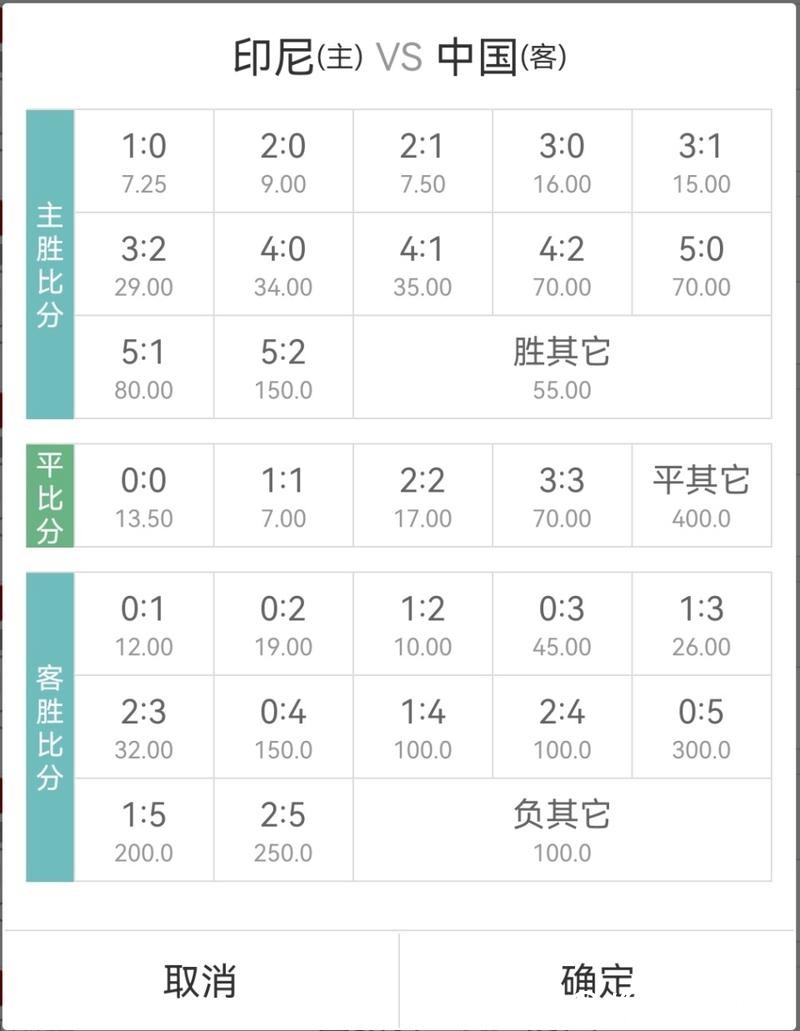 世界杯竞猜平台赔率对比技巧 世界杯竞猜平台赔率对比技巧